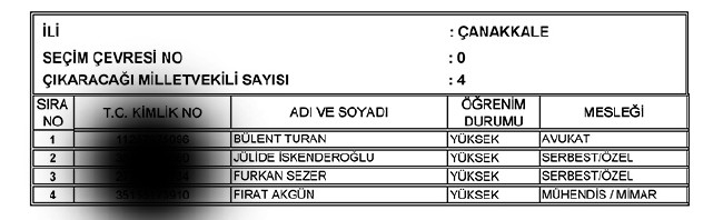 İl İl AK Parti milletvekili aday listesi | 24 Haziran seçimleri 25