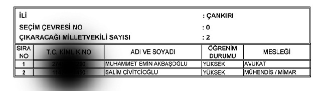 İl İl AK Parti milletvekili aday listesi | 24 Haziran seçimleri 26