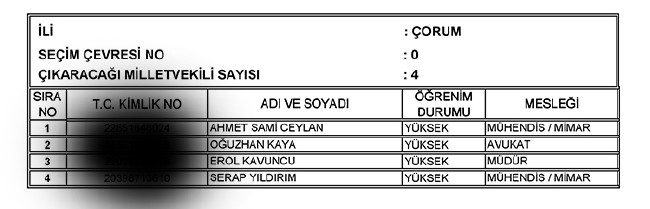 İl İl AK Parti milletvekili aday listesi | 24 Haziran seçimleri 27