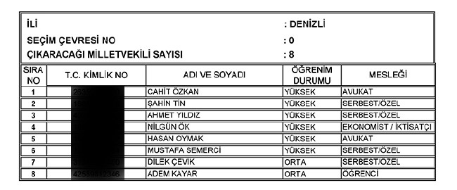 İl İl AK Parti milletvekili aday listesi | 24 Haziran seçimleri 28