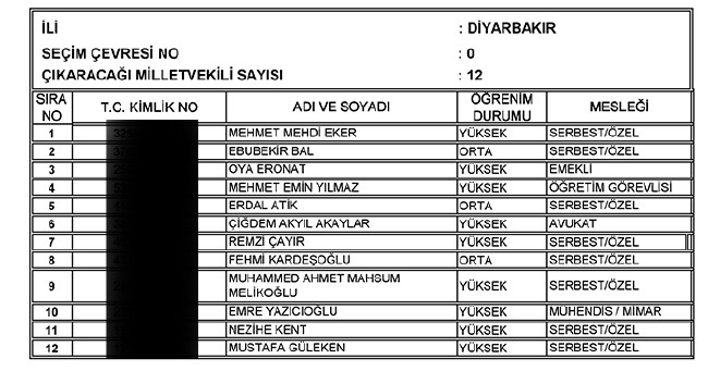 İl İl AK Parti milletvekili aday listesi | 24 Haziran seçimleri 29