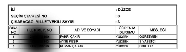 İl İl AK Parti milletvekili aday listesi | 24 Haziran seçimleri 30