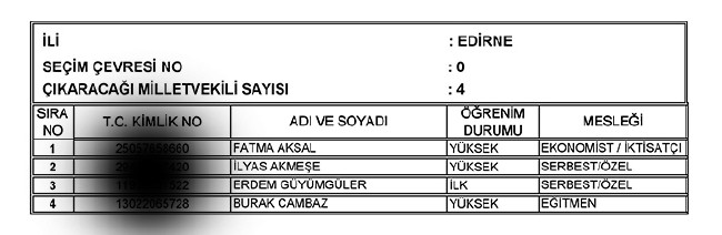 İl İl AK Parti milletvekili aday listesi | 24 Haziran seçimleri 31
