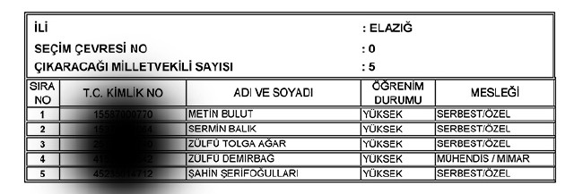 İl İl AK Parti milletvekili aday listesi | 24 Haziran seçimleri 32