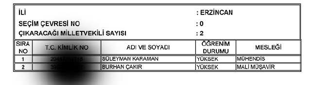 İl İl AK Parti milletvekili aday listesi | 24 Haziran seçimleri 33