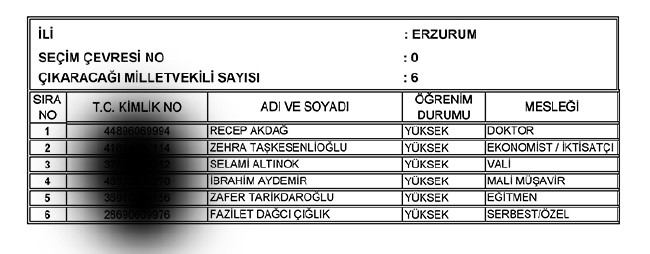 İl İl AK Parti milletvekili aday listesi | 24 Haziran seçimleri 34
