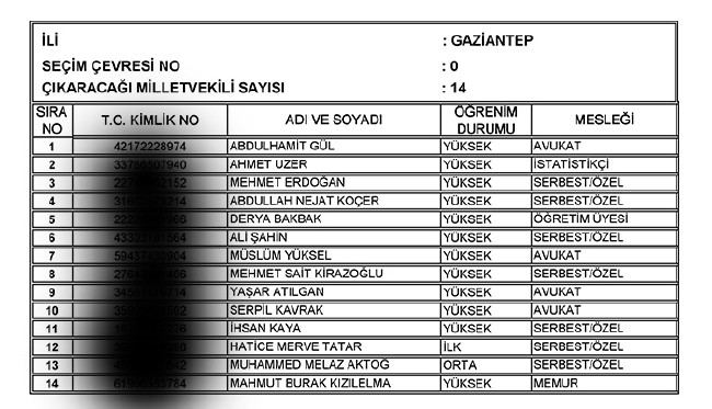 İl İl AK Parti milletvekili aday listesi | 24 Haziran seçimleri 36