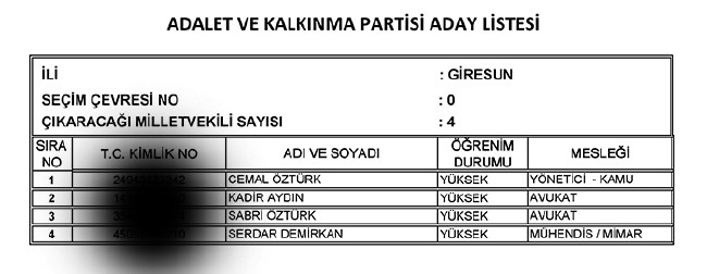 İl İl AK Parti milletvekili aday listesi | 24 Haziran seçimleri 37