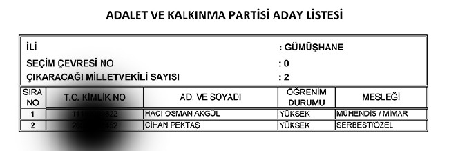 İl İl AK Parti milletvekili aday listesi | 24 Haziran seçimleri 38