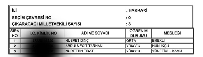 İl İl AK Parti milletvekili aday listesi | 24 Haziran seçimleri 39