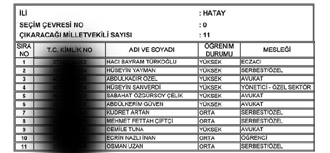İl İl AK Parti milletvekili aday listesi | 24 Haziran seçimleri 40