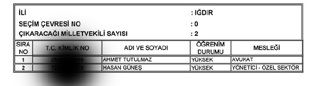 İl İl AK Parti milletvekili aday listesi | 24 Haziran seçimleri 41