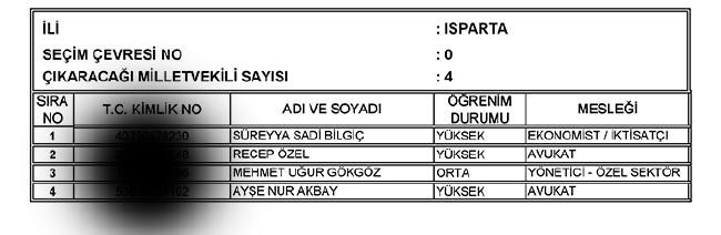 İl İl AK Parti milletvekili aday listesi | 24 Haziran seçimleri 42