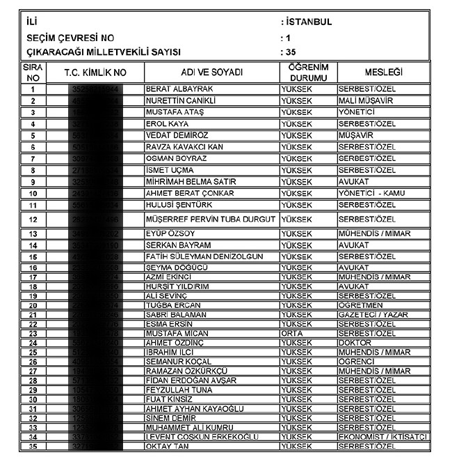 İl İl AK Parti milletvekili aday listesi | 24 Haziran seçimleri 43