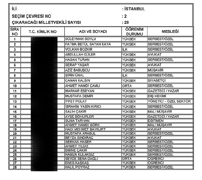 İl İl AK Parti milletvekili aday listesi | 24 Haziran seçimleri 44
