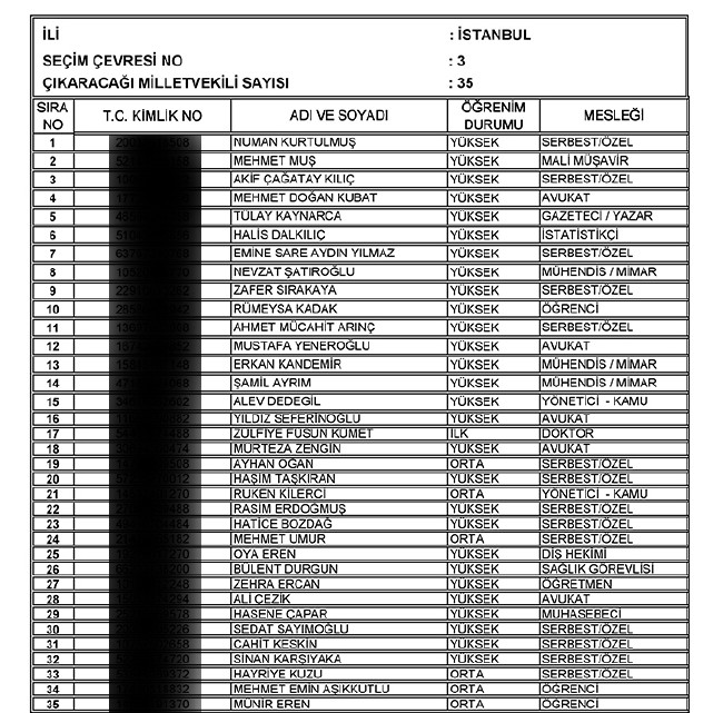 İl İl AK Parti milletvekili aday listesi | 24 Haziran seçimleri 45