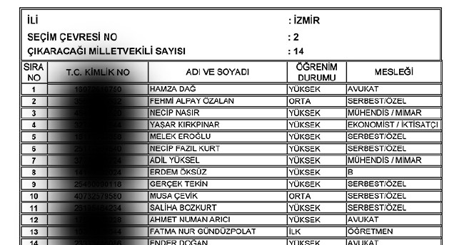 İl İl AK Parti milletvekili aday listesi | 24 Haziran seçimleri 47