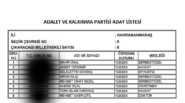 İl İl AK Parti milletvekili aday listesi | 24 Haziran seçimleri 48