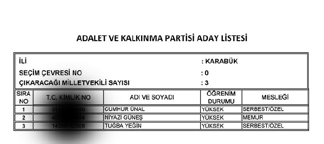 İl İl AK Parti milletvekili aday listesi | 24 Haziran seçimleri 49