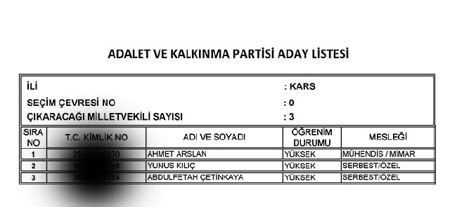 İl İl AK Parti milletvekili aday listesi | 24 Haziran seçimleri 51