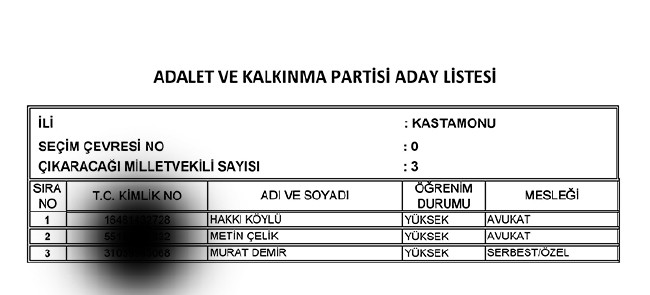 İl İl AK Parti milletvekili aday listesi | 24 Haziran seçimleri 52