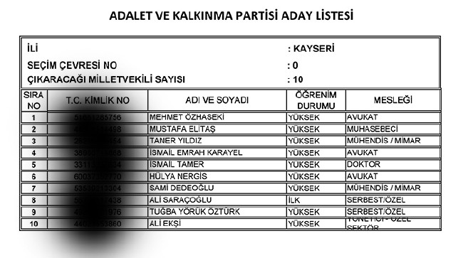 İl İl AK Parti milletvekili aday listesi | 24 Haziran seçimleri 53