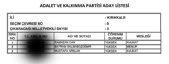 İl İl AK Parti milletvekili aday listesi | 24 Haziran seçimleri 54