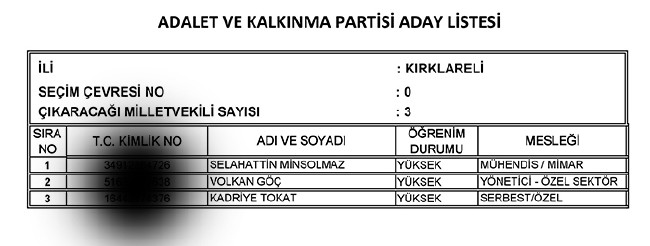 İl İl AK Parti milletvekili aday listesi | 24 Haziran seçimleri 55