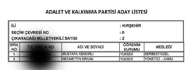 İl İl AK Parti milletvekili aday listesi | 24 Haziran seçimleri 56