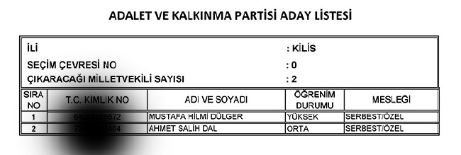 İl İl AK Parti milletvekili aday listesi | 24 Haziran seçimleri 57