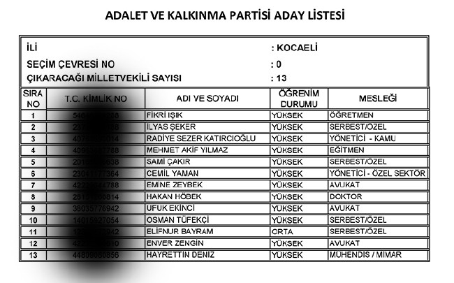 İl İl AK Parti milletvekili aday listesi | 24 Haziran seçimleri 58