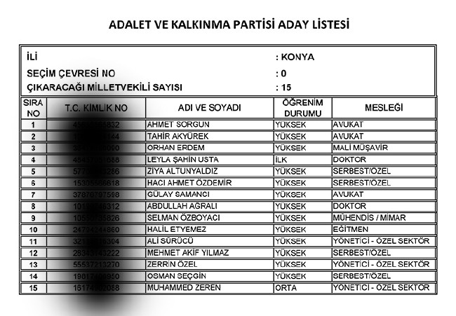 İl İl AK Parti milletvekili aday listesi | 24 Haziran seçimleri 59