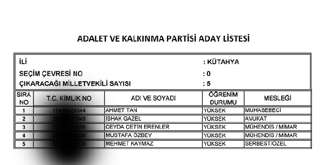 İl İl AK Parti milletvekili aday listesi | 24 Haziran seçimleri 60