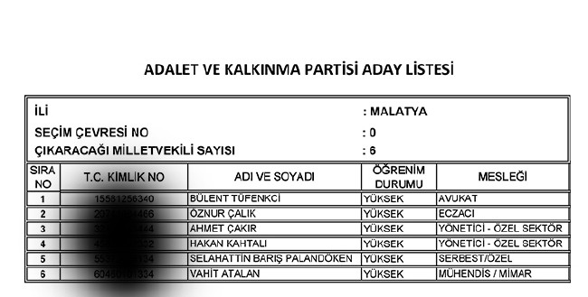 İl İl AK Parti milletvekili aday listesi | 24 Haziran seçimleri 61