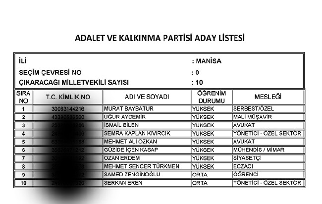 İl İl AK Parti milletvekili aday listesi | 24 Haziran seçimleri 62