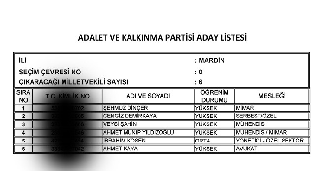 İl İl AK Parti milletvekili aday listesi | 24 Haziran seçimleri 63