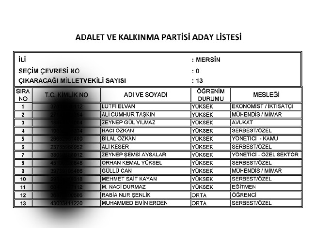İl İl AK Parti milletvekili aday listesi | 24 Haziran seçimleri 64