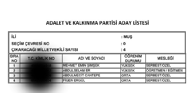İl İl AK Parti milletvekili aday listesi | 24 Haziran seçimleri 66