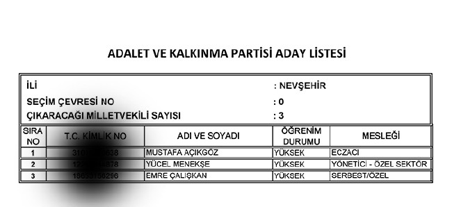 İl İl AK Parti milletvekili aday listesi | 24 Haziran seçimleri 67