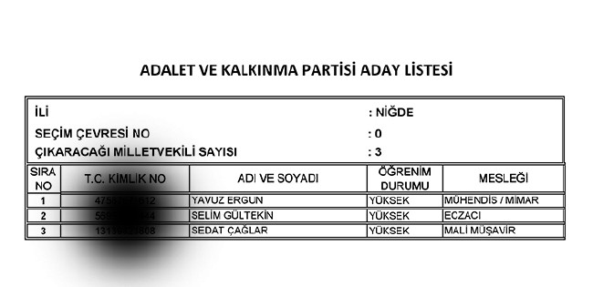 İl İl AK Parti milletvekili aday listesi | 24 Haziran seçimleri 68