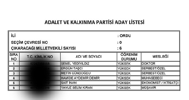 İl İl AK Parti milletvekili aday listesi | 24 Haziran seçimleri 69