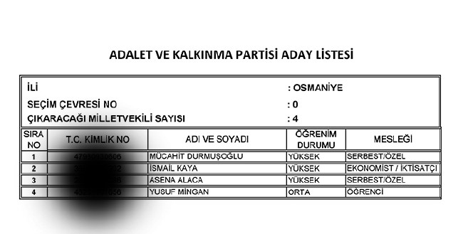 İl İl AK Parti milletvekili aday listesi | 24 Haziran seçimleri 70