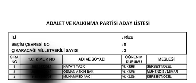 İl İl AK Parti milletvekili aday listesi | 24 Haziran seçimleri 71