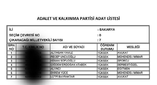 İl İl AK Parti milletvekili aday listesi | 24 Haziran seçimleri 72