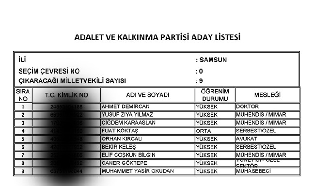 İl İl AK Parti milletvekili aday listesi | 24 Haziran seçimleri 73