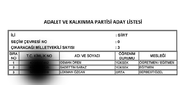 İl İl AK Parti milletvekili aday listesi | 24 Haziran seçimleri 74