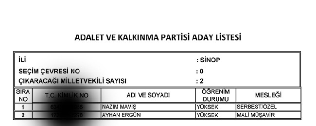 İl İl AK Parti milletvekili aday listesi | 24 Haziran seçimleri 75