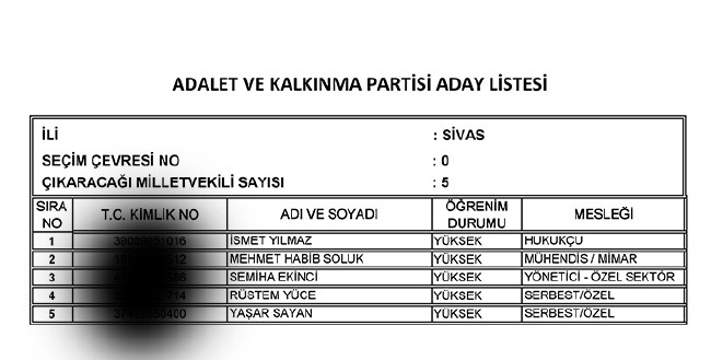 İl İl AK Parti milletvekili aday listesi | 24 Haziran seçimleri 76