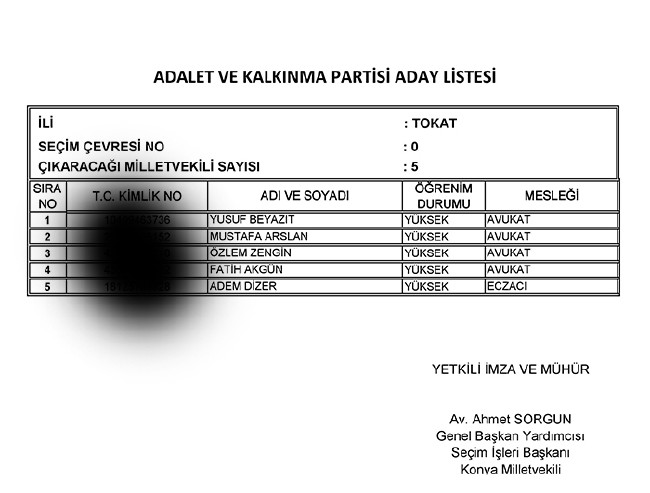 İl İl AK Parti milletvekili aday listesi | 24 Haziran seçimleri 80