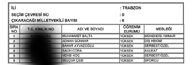 İl İl AK Parti milletvekili aday listesi | 24 Haziran seçimleri 81